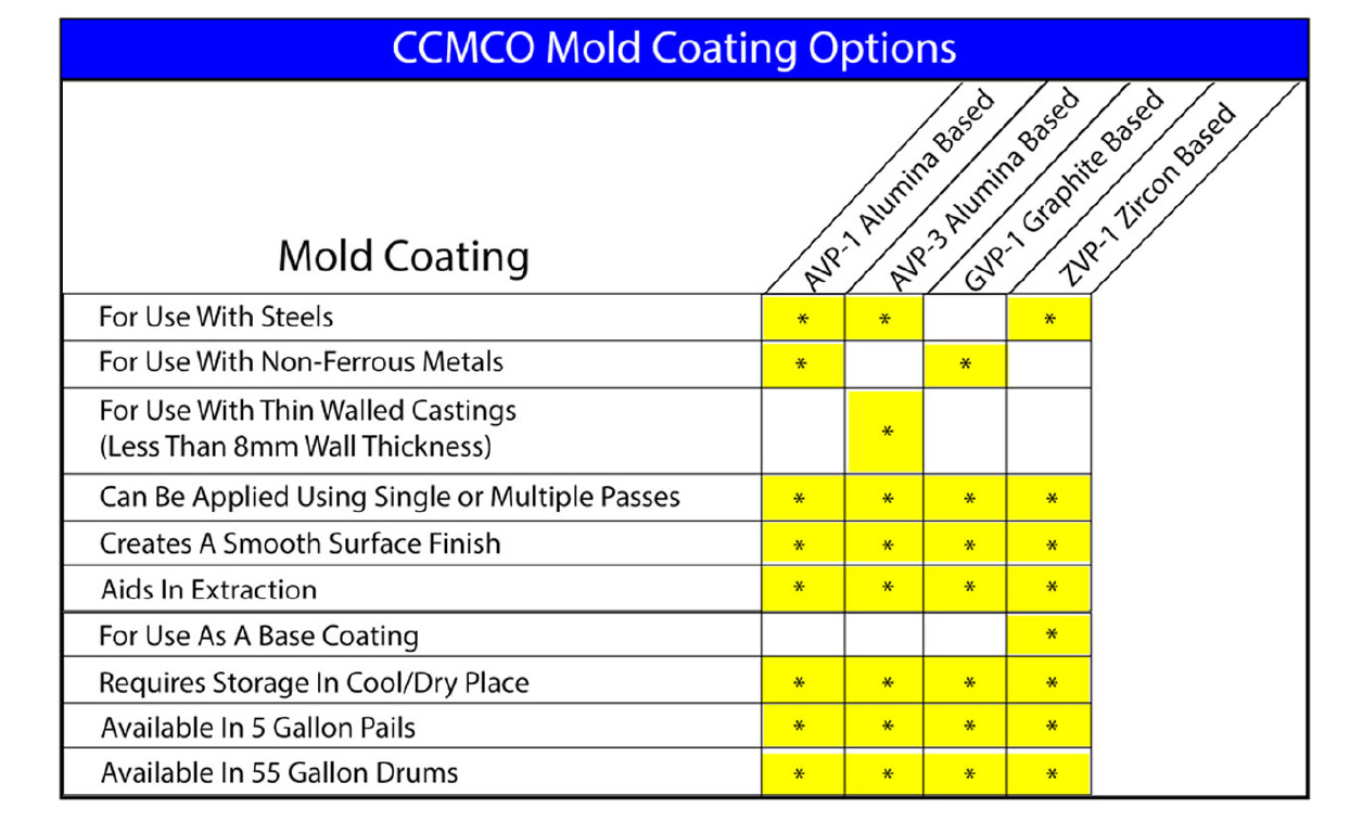 Mold Coating Table